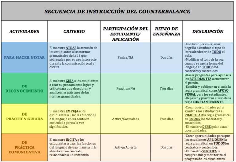 Counterbalance method